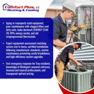 HVAC professionals assessing air conditioning units and performing maintenance to improve efficiency and reduce energy waste in Troy Michigan homes