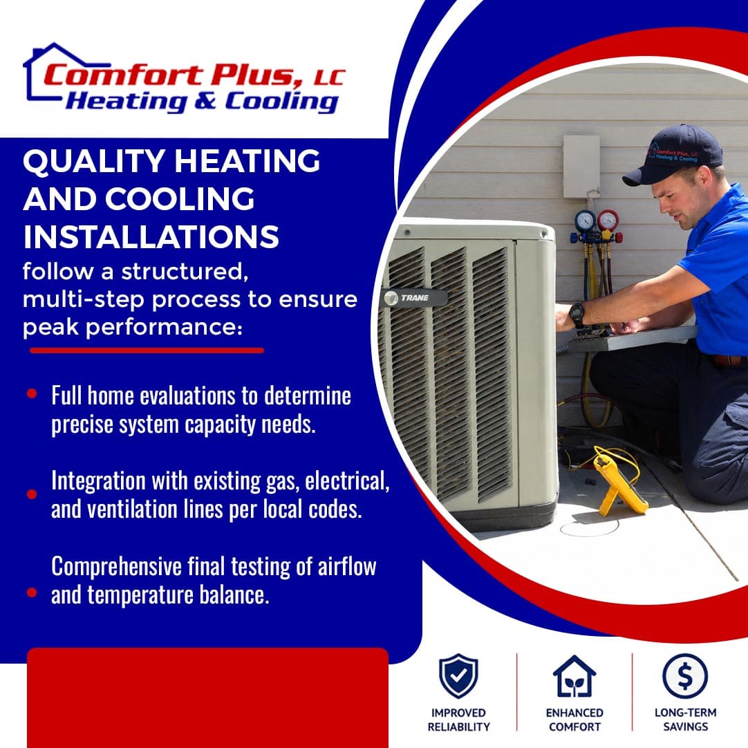 A Comfort Plus, LC Heating & Cooling technician installing a Trane outdoor AC unit. Graphic outlines their multi-step installation process, including home evaluations, code-compliant integration, and airflow testing for improved reliability.